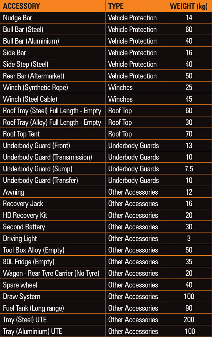 weight-table