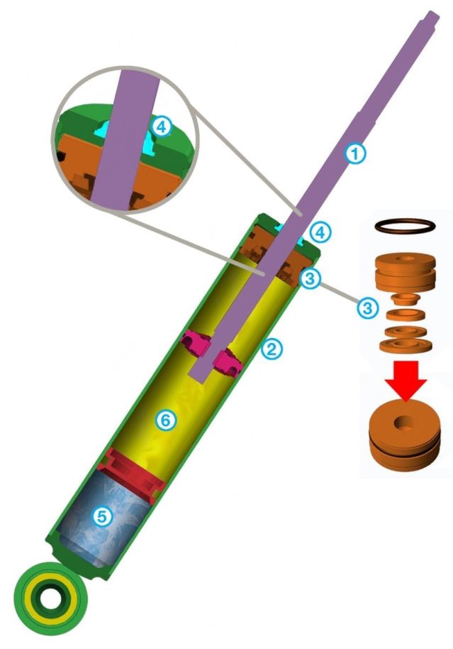 Close up of Predator shock absorbers